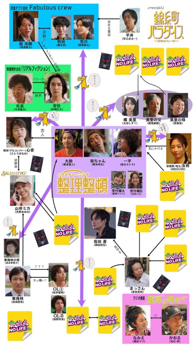 錦糸町パラダイスのキャスト相関図を一覧で画像付き紹介！