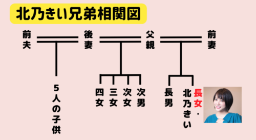 北乃きい兄弟何人？両親や家族構成についても紹介！【上田と女が吠える夜】